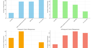 graphs